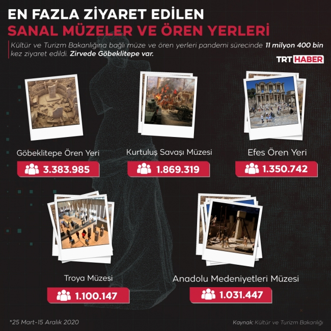 Grafik: Nursel Cobuloğlu /TRT Haber